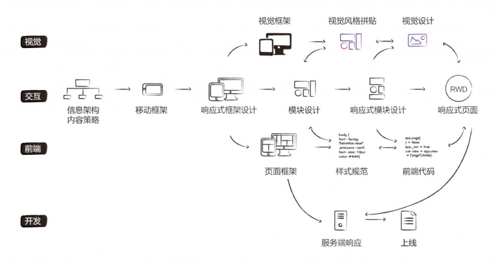 合肥網站建設公司